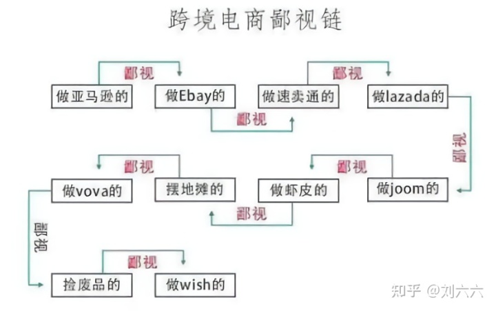 新手入门良心回答，一站式解决你所有关于跨境入门的问题-第11张图片-Ceacer网络