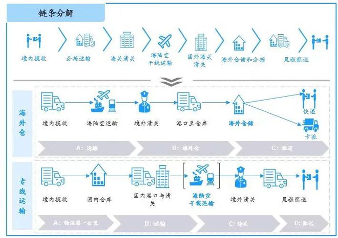 新手入门良心回答，一站式解决你所有关于跨境入门的问题-第9张图片-Ceacer网络