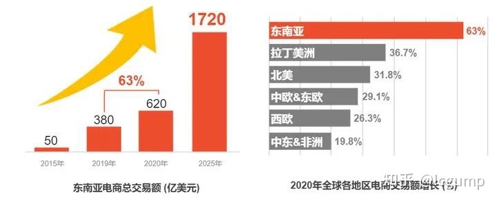 国内电商做得挺好的，为什么要做跨境电商？-第12张图片-Ceacer网络