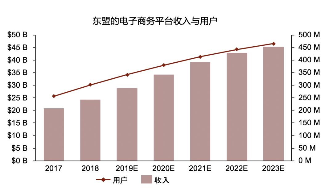 国内电商做得挺好的，为什么要做跨境电商？-第13张图片-Ceacer网络