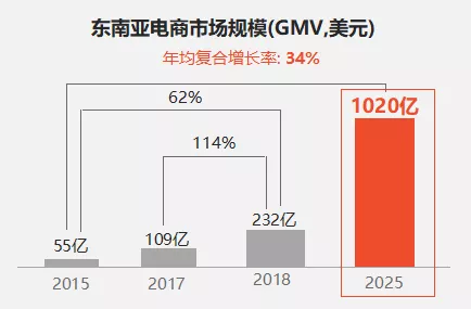 国内电商做得挺好的，为什么要做跨境电商？-第18张图片-Ceacer网络