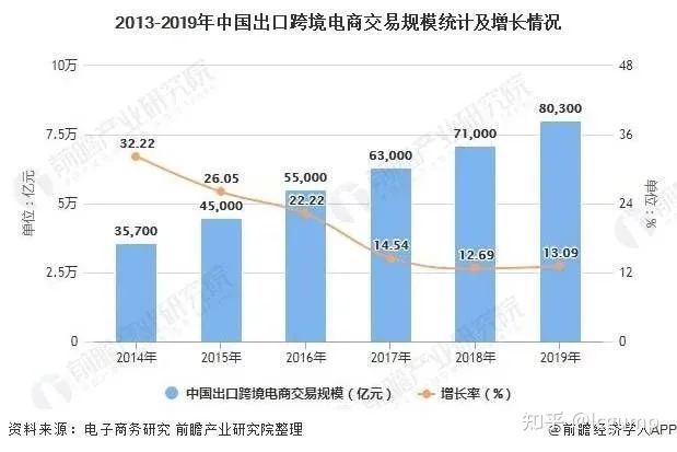 国内电商做得挺好的，为什么要做跨境电商？-第4张图片-Ceacer网络