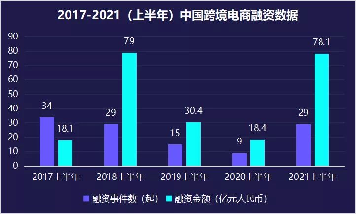 国内电商做得挺好的，为什么要做跨境电商？-第5张图片-Ceacer网络