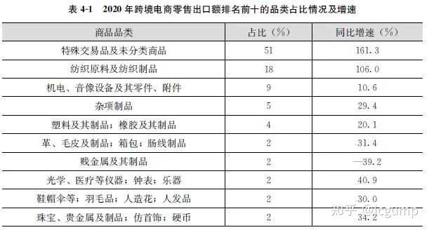 国内电商做得挺好的，为什么要做跨境电商？-第6张图片-Ceacer网络