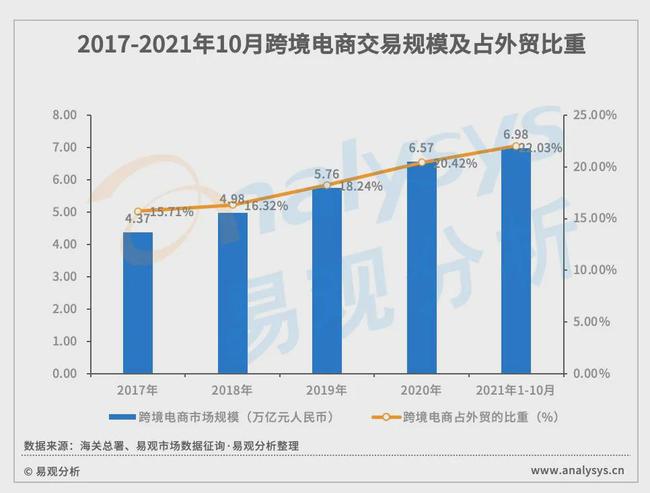 
如何组建跨境电商团队注册公司？没必要！(组图)-第2张图片-Ceacer网络