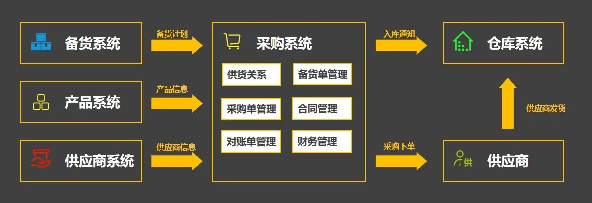 
如何组建跨境电商团队注册公司？没必要！(组图)-第3张图片-Ceacer网络