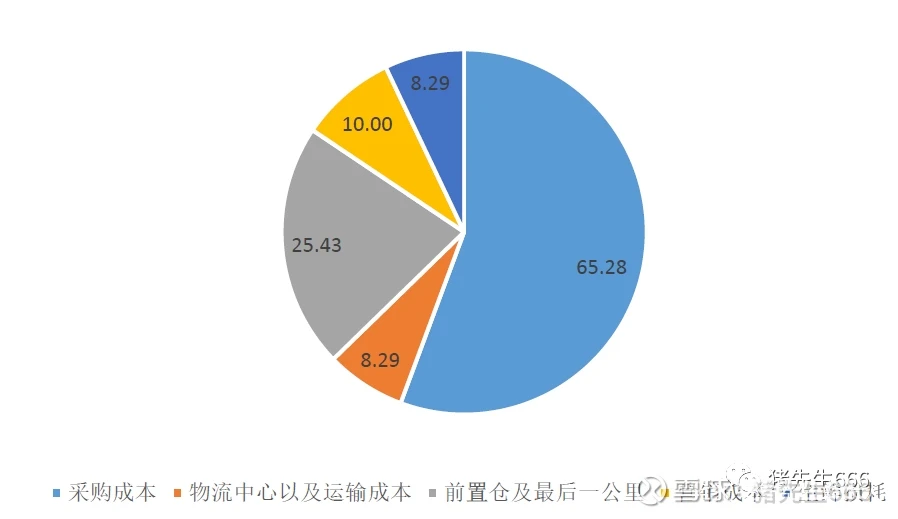 
如何组建跨境电商团队注册公司？没必要！(组图)-第4张图片-Ceacer网络