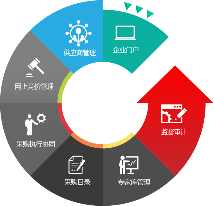 
如何组建跨境电商团队注册公司？没必要！(组图)-第5张图片-Ceacer网络