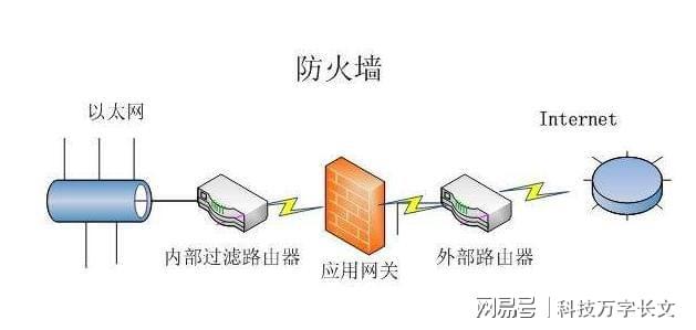 本文将给出一些能够正常访问被屏蔽的搜索引擎的常用方法-第3张图片-Ceacer网络