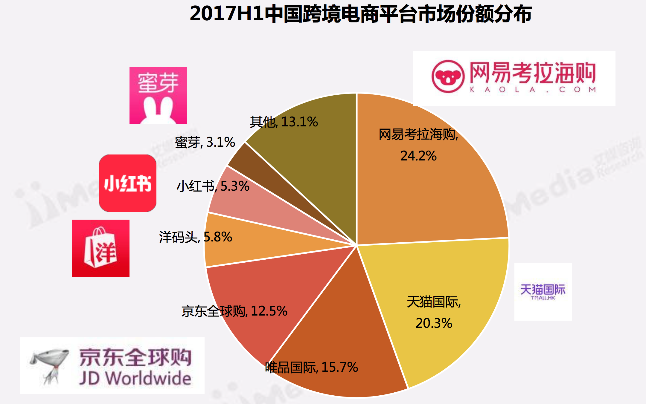 
聊一聊靠运营，七分靠选品，跨境电商行业的重中之重不言而喻-第2张图片-Ceacer网络