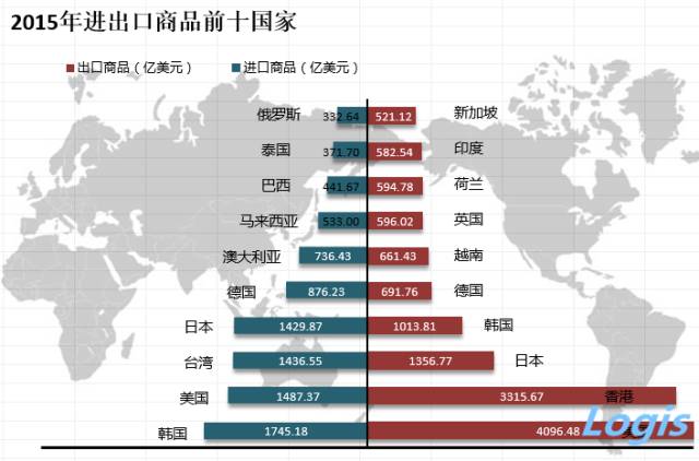 
聊一聊靠运营，七分靠选品，跨境电商行业的重中之重不言而喻-第3张图片-Ceacer网络