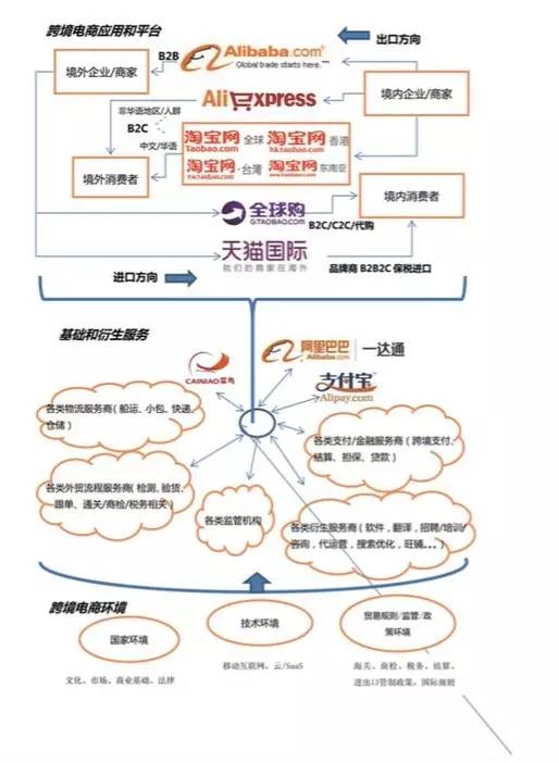 
聊一聊靠运营，七分靠选品，跨境电商行业的重中之重不言而喻-第4张图片-Ceacer网络