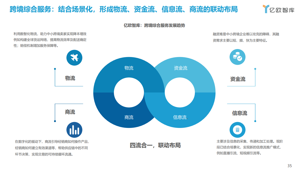 
聊一聊靠运营，七分靠选品，跨境电商行业的重中之重不言而喻-第6张图片-Ceacer网络