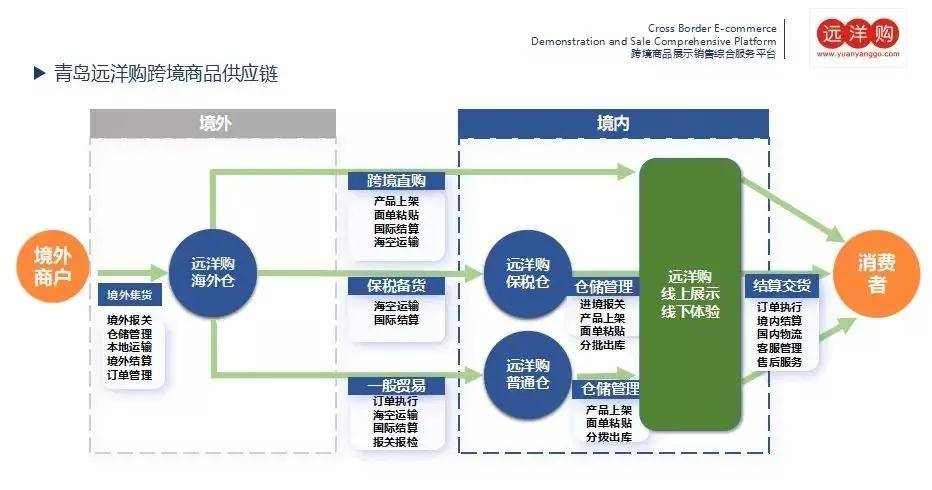 
聊一聊靠运营，七分靠选品，跨境电商行业的重中之重不言而喻-第7张图片-Ceacer网络