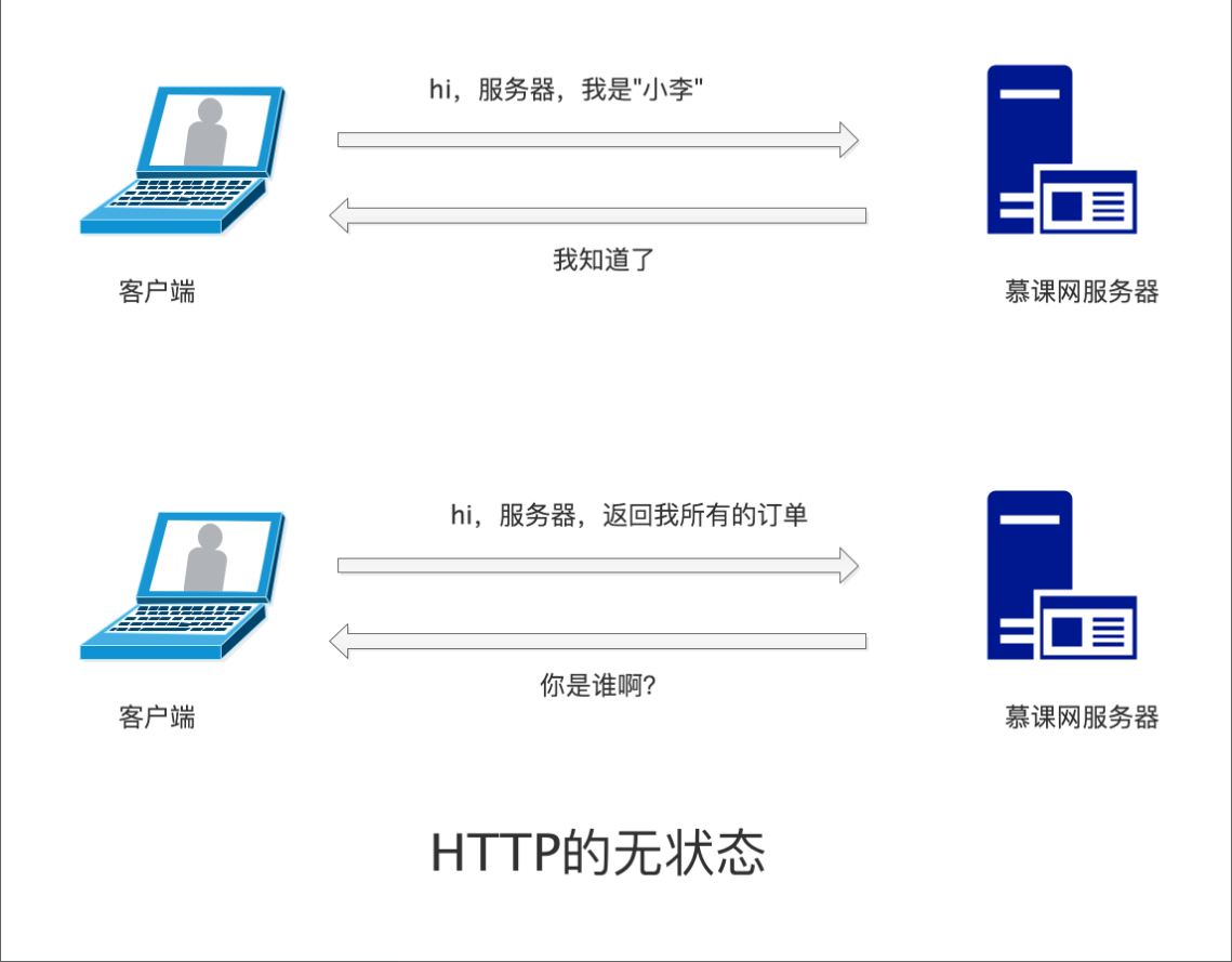 Web服务器告知浏览器绝不使用HTTP访问302跳转到HTTPS访问-第2张图片-Ceacer网络