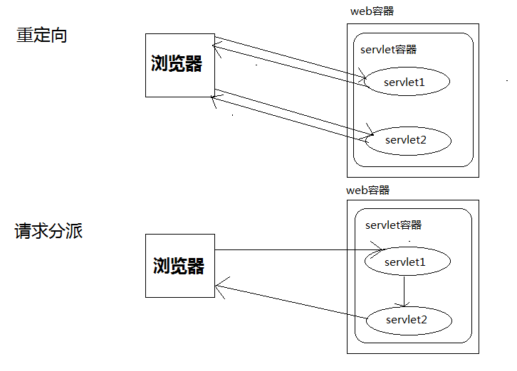 Web服务器告知浏览器绝不使用HTTP访问302跳转到HTTPS访问-第3张图片-Ceacer网络