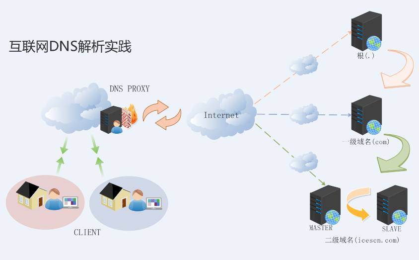 浏览器怎么修改dns DNS劫持有啥解决办法，怎么防止劫持是大家甚是关系的一系列问题-第1张图片-Ceacer网络