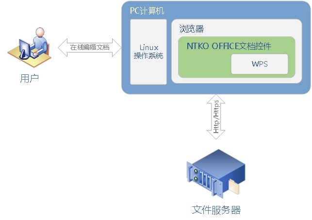 中解决办法贴出来手动删除部署的文件及部署项目-第4张图片-Ceacer网络