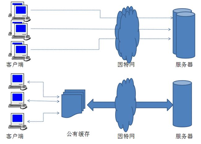 有时候开发环境中没有配置，后端又没有设置方式无效-第2张图片-Ceacer网络