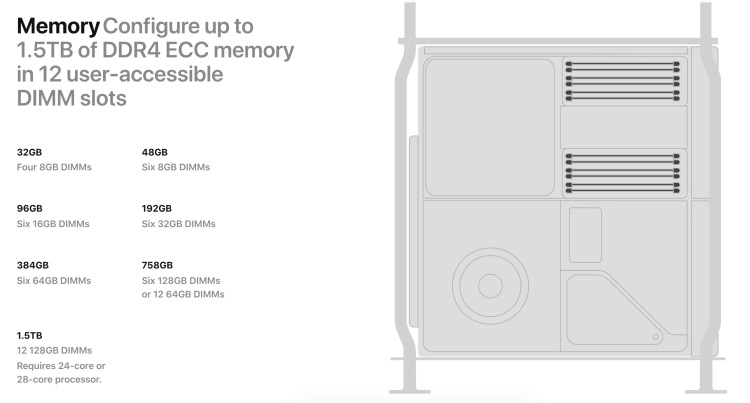 苹果发布MacPro:专业用户大杀器，六年后终于更新
-第3张图片-Ceacer网络