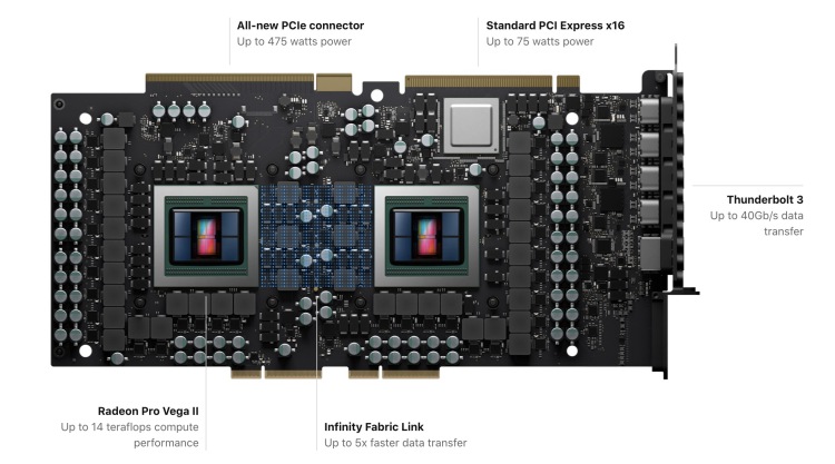 苹果发布MacPro:专业用户大杀器，六年后终于更新
-第4张图片-Ceacer网络