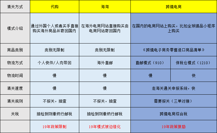 跨境电商迎来大规模“熔断的悲催局面”，行业大规模何去何从？-第1张图片-Ceacer网络