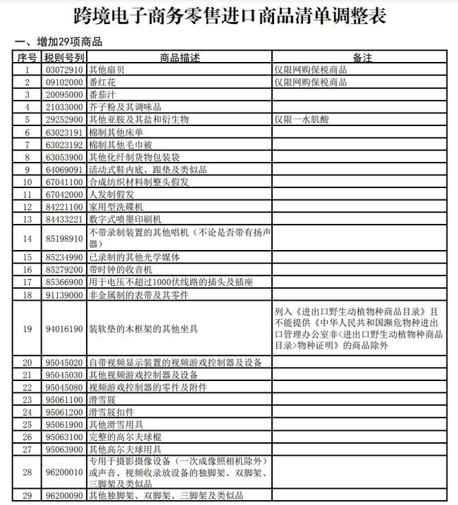 跨境电商迎来大规模“熔断的悲催局面”，行业大规模何去何从？-第3张图片-Ceacer网络