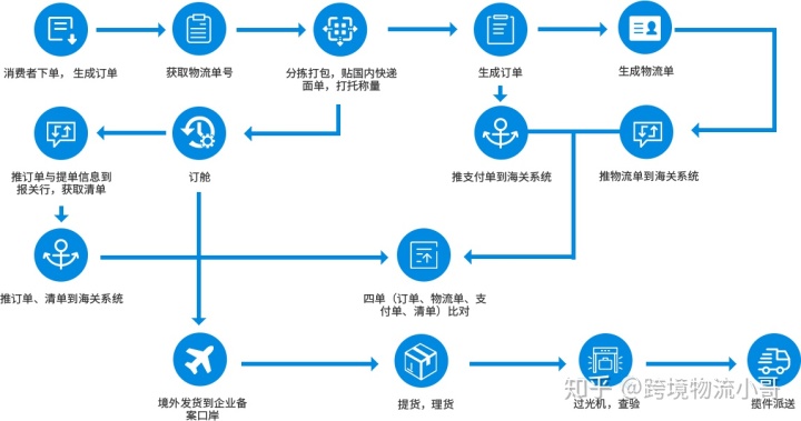 跨境电商迎来大规模“熔断的悲催局面”，行业大规模何去何从？-第4张图片-Ceacer网络