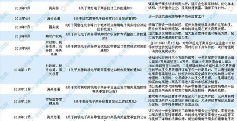 跨境电商迎来大规模“熔断的悲催局面”，行业大规模何去何从？-第6张图片-Ceacer网络