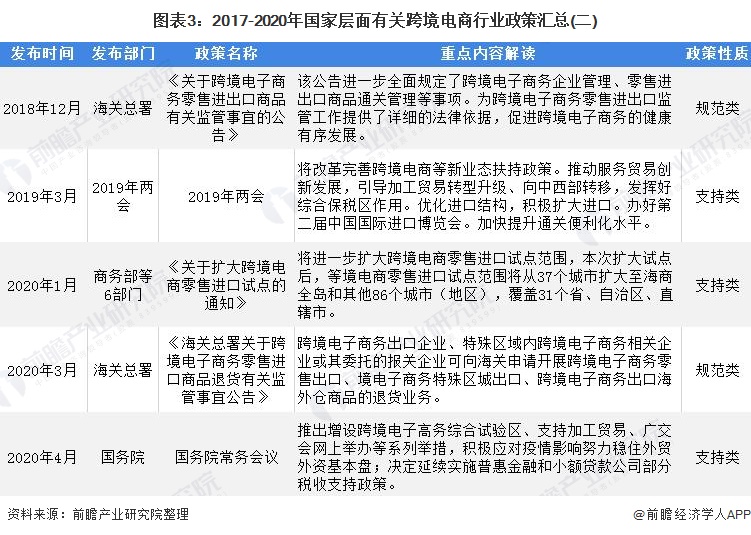 中国各省份跨境电商政策汇总及解读（附股）-第3张图片-Ceacer网络