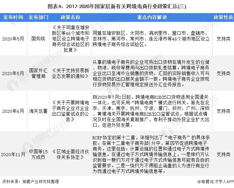 中国各省份跨境电商政策汇总及解读（附股）-第4张图片-Ceacer网络