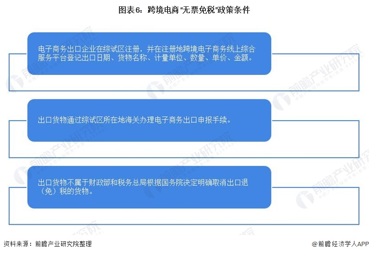 中国各省份跨境电商政策汇总及解读（附股）-第6张图片-Ceacer网络