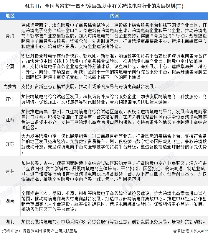 中国各省份跨境电商政策汇总及解读（附股）-第10张图片-Ceacer网络