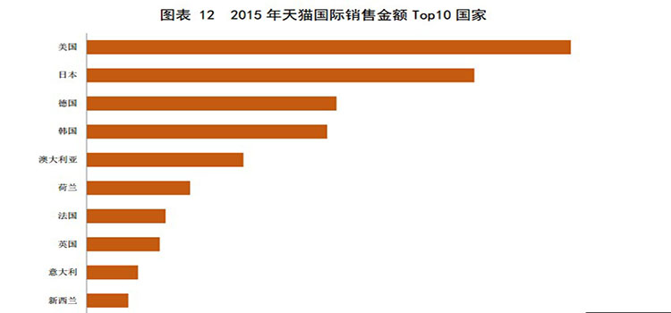 个人如何做跨境电商？全面的市场分析货源地-第3张图片-Ceacer网络