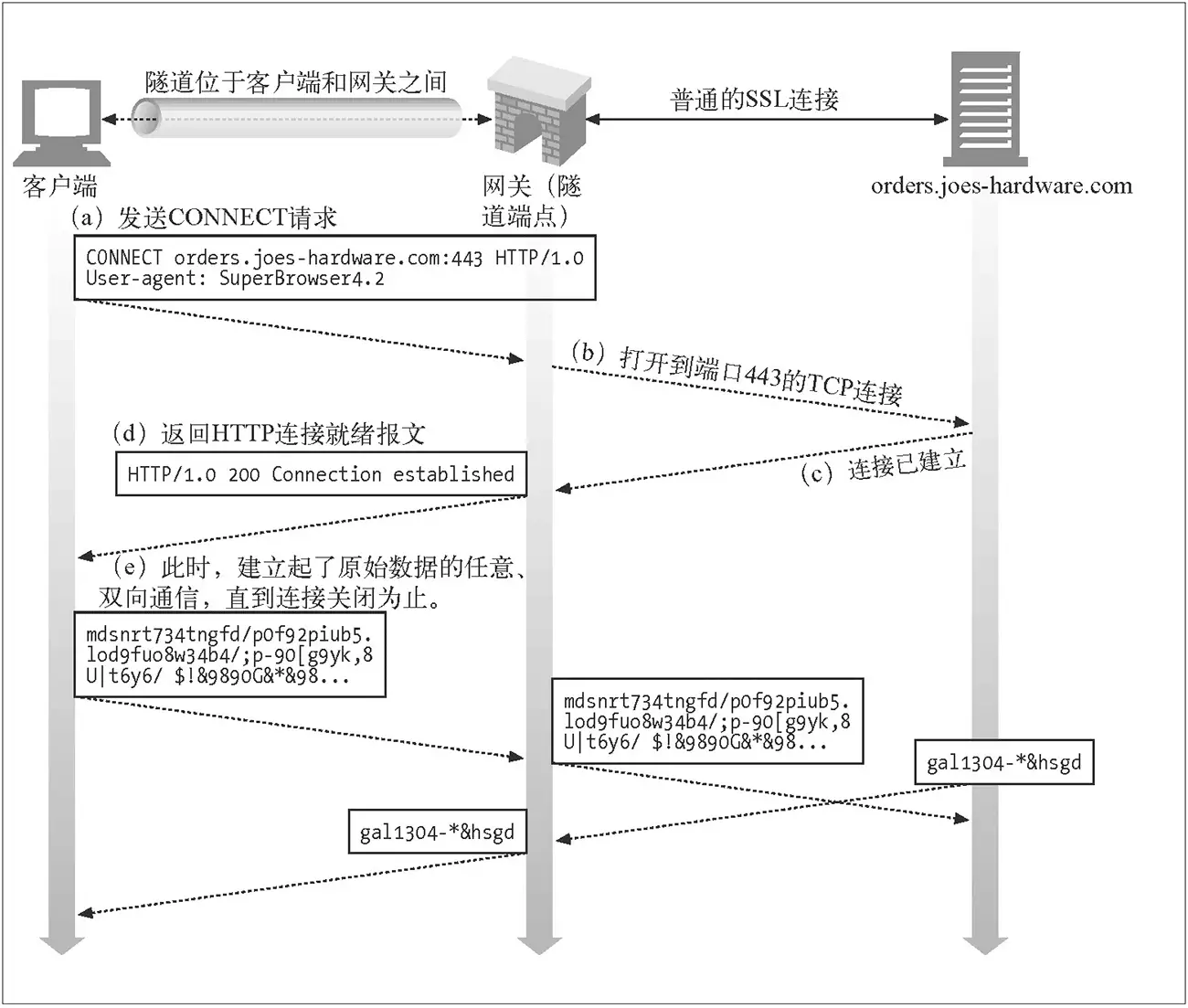 
反向代理是Web系统最为常见的一种部署方式(组图)-第1张图片-Ceacer网络