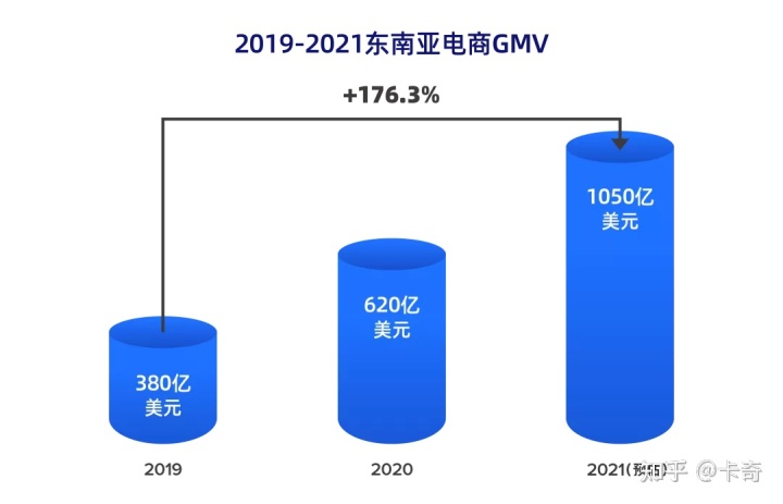 跨境电商运营的小白，这句话真的让我恍然大悟才算是
-第4张图片-Ceacer网络