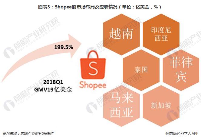 跨境电商运营五大核心1.明确产品定位、定位和定位-第6张图片-Ceacer网络