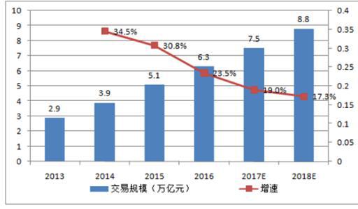 跨境电商运营五大核心1.明确产品定位、定位和定位-第7张图片-Ceacer网络