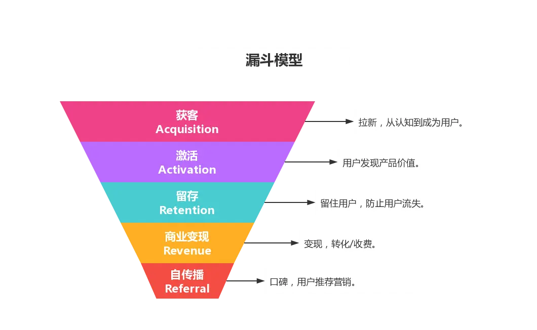 跨境电商如何做好站外渠道推广渠道增加综合实力？-第1张图片-Ceacer网络