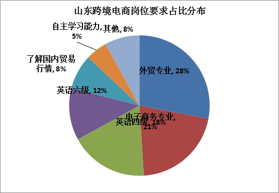 跨境电商出口怎么做？跨境电子商务出口如何做呢？-第3张图片-Ceacer网络