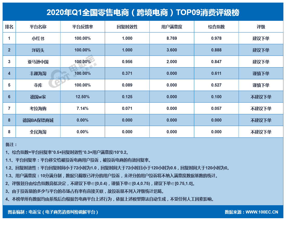 电商也一样，电商在我看来，就是一种方式，一种形式-第3张图片-Ceacer网络