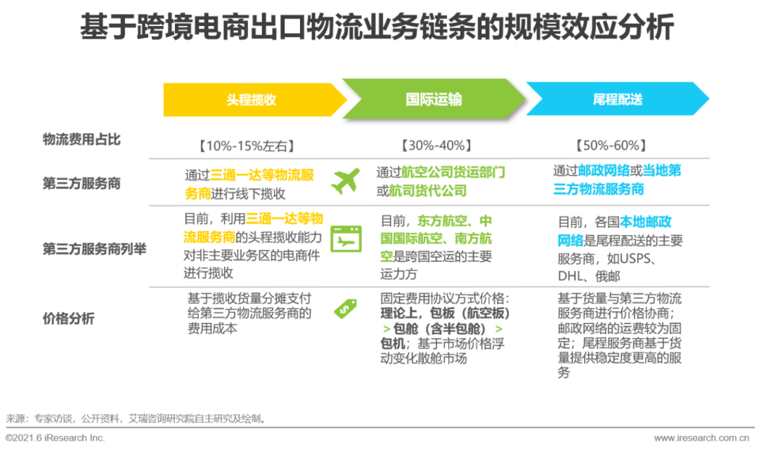 怎么开始做这类的跨境电商业务？-八维教育-第3张图片-Ceacer网络