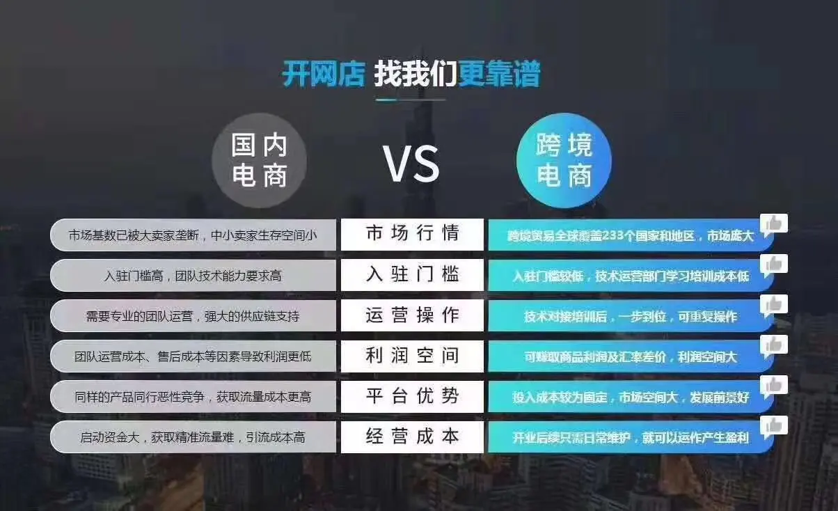 
这真是一个沉重的话题，做跨境电商一年可以赚多少钱?-第2张图片-Ceacer网络