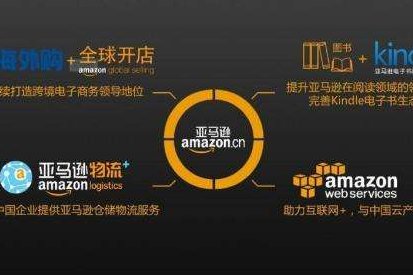 
这真是一个沉重的话题，做跨境电商一年可以赚多少钱?-第5张图片-Ceacer网络