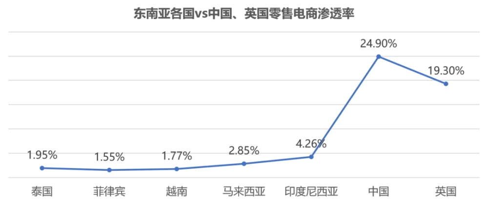 
国货出海东南亚的首选平台——虾皮店群(产品数量)-第3张图片-Ceacer网络