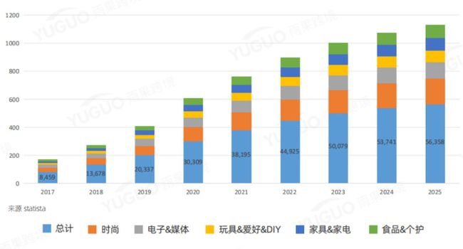 
国货出海东南亚的首选平台——虾皮店群(产品数量)-第4张图片-Ceacer网络