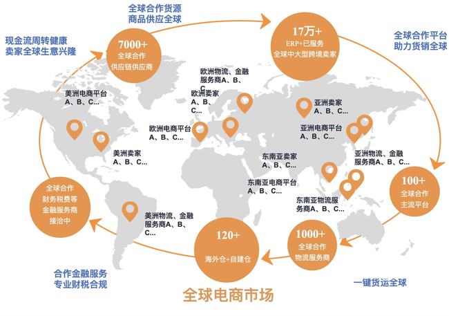 跨境电商的几个主流平台怎么做才能赚钱？（上）-第1张图片-Ceacer网络