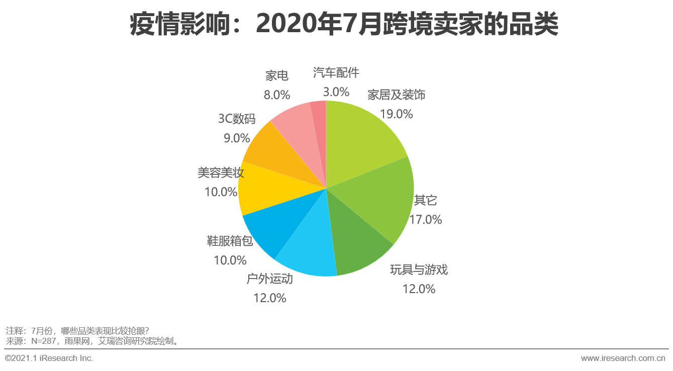 跨境电商的几个主流平台怎么做才能赚钱？（上）-第5张图片-Ceacer网络