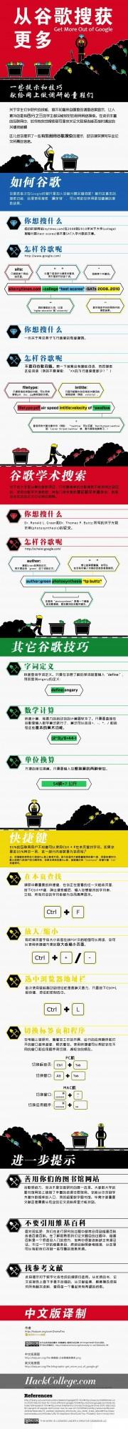 
再其次Win10如何把小娜搜索换成谷歌搜索坑爹的收录，就让某些站长抓狂-第8张图片-Ceacer网络