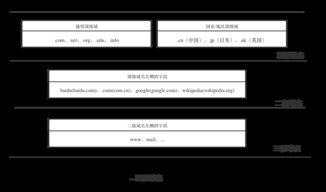 就是通过域名解析，来拿到我们的IP地址（下）-第1张图片-Ceacer网络